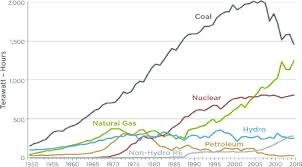 alt= "Image Raising energy price chart.